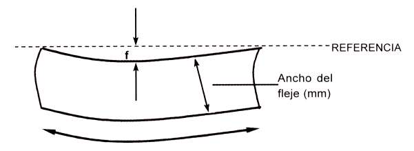 Diagrama de curvatura o camber del fleje